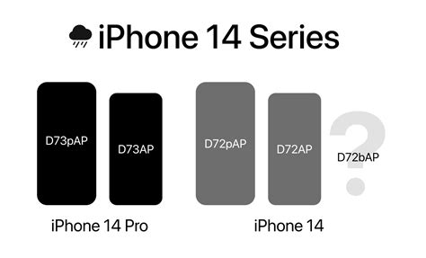 Iphone 14 Apple Lavora A 5 Nuovi Modelli