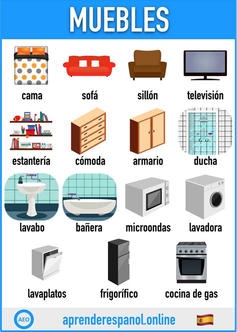 Las Partes De La Casa En Español Vocabulario Aprender Español Online