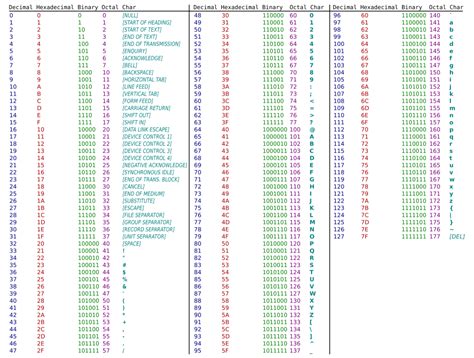 Kodowanie znaków ASCII UNICODE UTF co to znaczy Blog FlyNerd pl