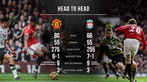 Manchester United Indonesia On Twitter 🥊 Mufc V Liverpool 🥊