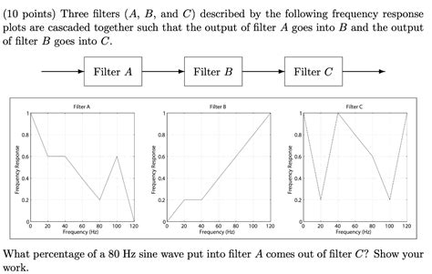 10 Points Three Filters A B And C Described By