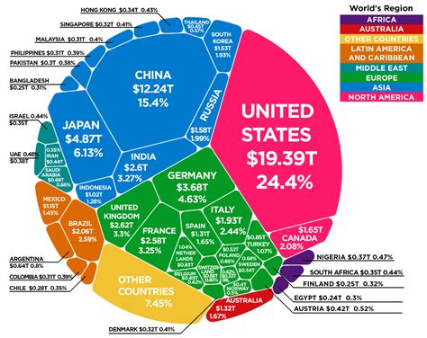 The Worlds 86 Trillion Economy Visualized In One Chart