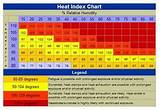 Heat Index Temperature Images