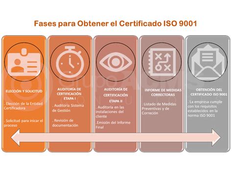 M En A Pablo Cabrera Hernández Proceso De Certificación Iso 90012015