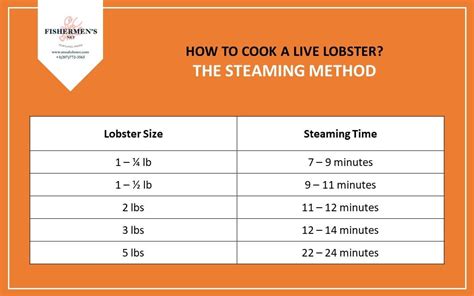 How To Cook Live Lobster At Home Fishermens Net Portland