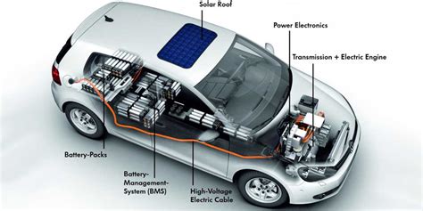 How Do Electric Cars Work