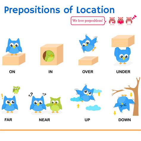 English In Jerez A2 Grammar Prepositions Of Place
