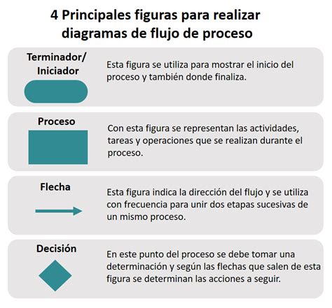 C Mo Hacer Un Diagrama De Flujo De Procesos Herramientas Lean