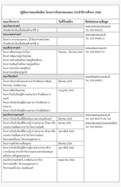 ปฏิทิน tcas63 ที่ dek63 ต้องแชร์! ปฏิทินรับตรง60 โครงการของคณะ ทั่วประเทศ ม.เชียงใหม่ 2560