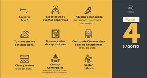 Señala que, excepcionalmente, para las actividades incluidas en las fases de la reanudación de actividades, los sectores. Estas son las cinco fases de Reactivación Económica | Solo ...