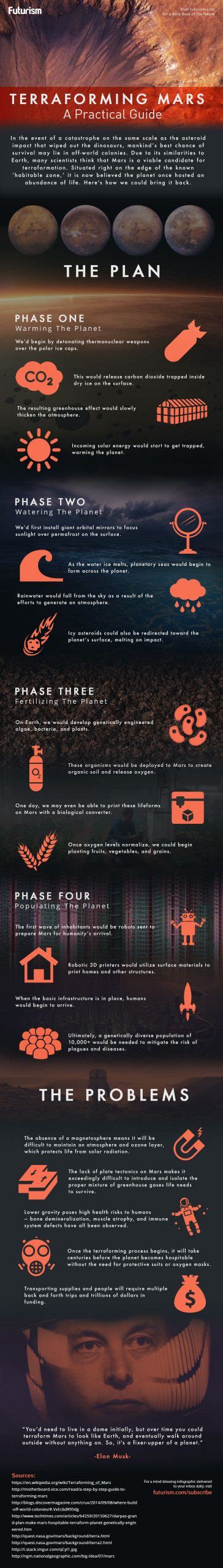 Home Sweet Home A Realistic Guide To Colonizing Mars Daily Infographic