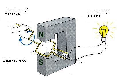 Esto es, los terminales positivo y. Afición Electrónica: 003 ELECTRICIDAD DINÁMICA.