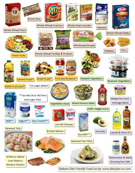 Pre Diabetic Diet Food List Printable