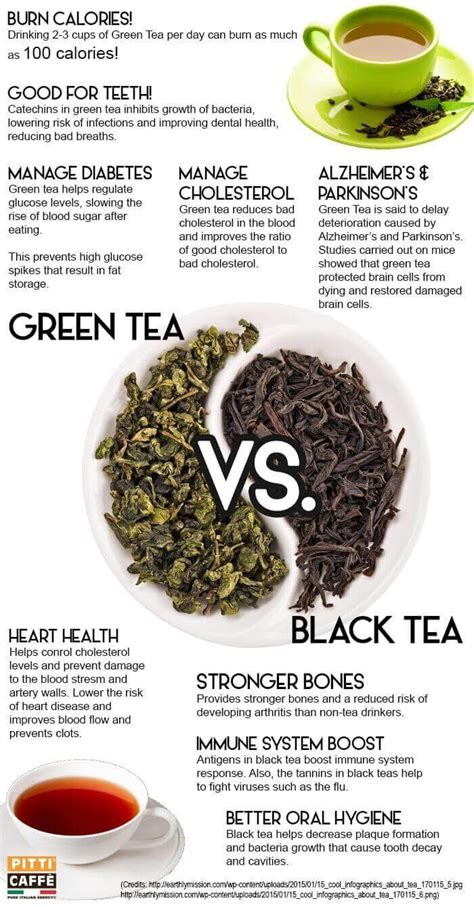 Green Tea Vs Black Tea Caffeine Levels Weight Loss Antioxidants