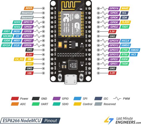Esp8266 Pinout Reference How To Use Esp8266 Gpio Pins
