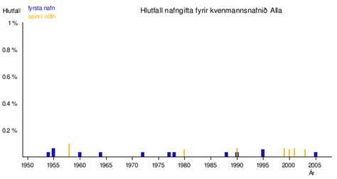 Alla Wikipedia Frjálsa Alfræðiritið