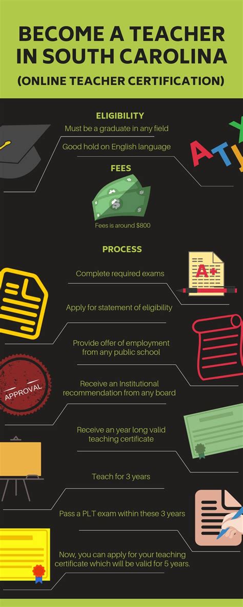 Maybe you would like to learn more about one of these? Become a Teacher In South Carolina | Becoming a teacher ...