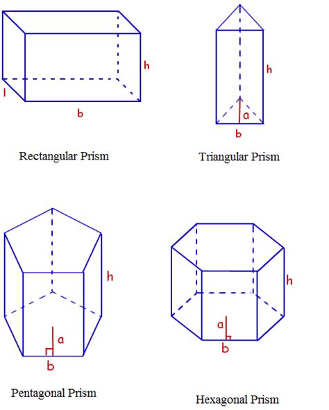 Surface Area Of A Prism Formula Formula For Surface Area Of A Prism