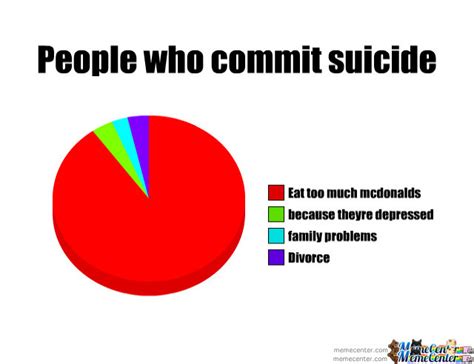 Your question makes me concerned that you're suicidal. People Who Commit Suicide by epict101 - Meme Center