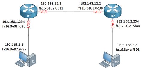 Ip Routing In Router Explained With Example For Ccna