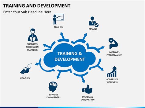 Training And Development Powerpoint Template