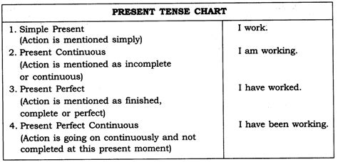 Free interactive exercises to practice online or download as pdf to print. Tenses Exercises for Class 7 CBSE With Answers - CBSE Tuts