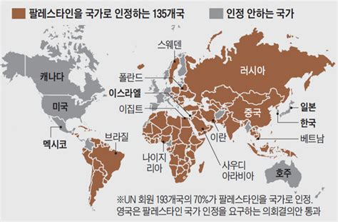 유대인들에게 팔레스타인 땅은 조상들의 고향이었지만, 팔레스타인 아랍인들도 이 땅의 영유권을 1947년 유엔은 팔레스타인 지역을 유대인 국가, 아랍 국가로 분리하되 예루살렘은 국제공동. 스웨덴, 서유럽 첫 팔레스타인 국가 인정 - 조선닷컴 - 국제 > 유럽