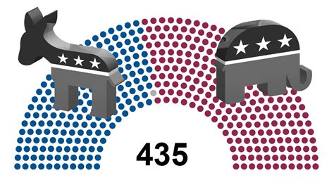 The Midterm Elections Where Things Stand Roughly Explained