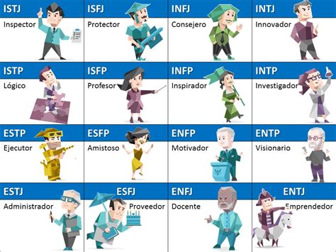 290 Ideas De Mbti Tipos De Personalidad 16 Personalidades Personalidad