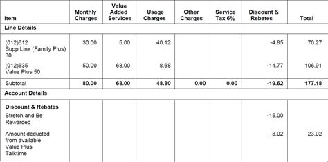 Tap the bill pdf to download, email or print. Malaysia Mari: Maxis Bill: Thing To Take Note!