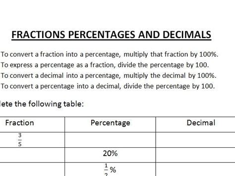 Fraction Percentages And Decimals Conversion Teaching Resources