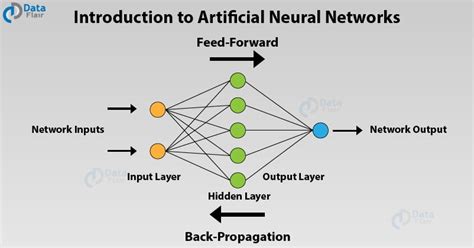 Artificial Neural Networks For Machine Learning Every Aspect You Need