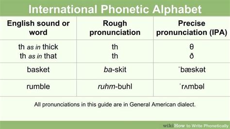 Spelling phonetically refers to representing the sounds heard in a word with their corresponding letters. How to Write Phonetically: 8 Steps (with Pictures)