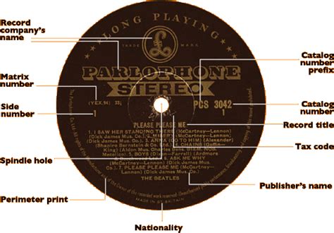 How To Tell If A Record Is An Original Pressing Vinyl Virgins