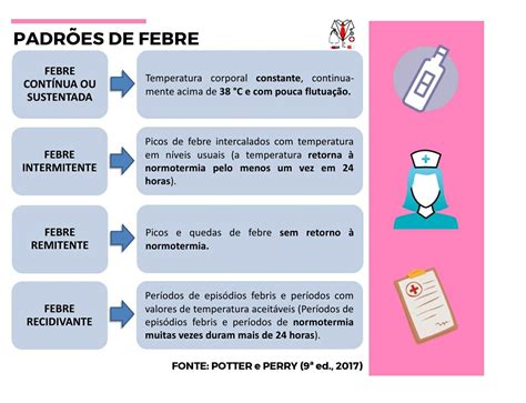 Termo Tecnico De Febre