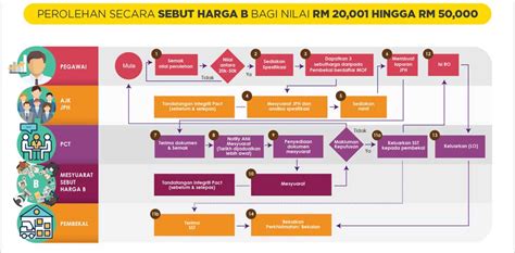 20 downloads 180 views 814kb size. Sebut Harga B