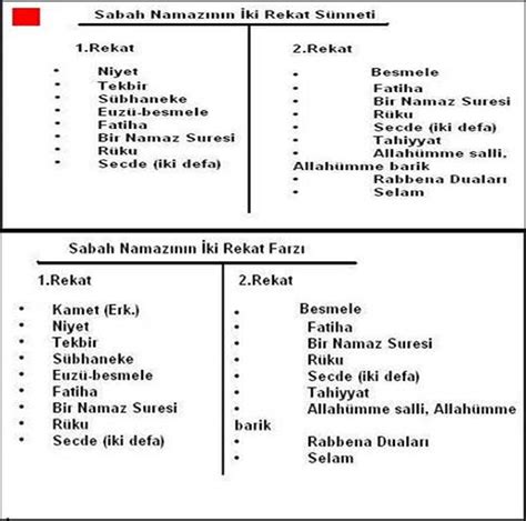 Sabah Namazı Nasıl Kılınır Kılınışı Görsel ile Anlatım
