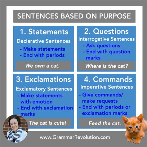 Sentence Types Statements Questions Exclamations And Commands