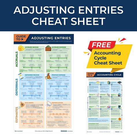 Accounting Cheat Sheet Adjusting Entries Student Accounting - Etsy Canada
