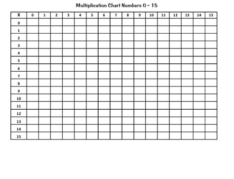 Blank 0 15 Multiplication Chart Download Printable Pdf Templateroller