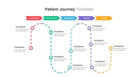 Patient Journey Powerpoint Template Powerpoint Templa
