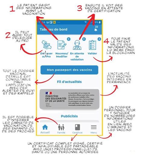 Ce site utilise des cookies afin que nous puissions vous fournir la meilleure expérience utilisateur possible. Certificat Covid-19: une start-up valaisanne dans la ...