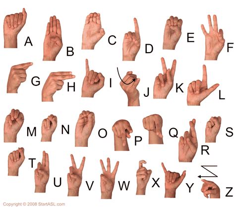 Alphabet Asl Chart - Sign language (asl) images, fingerspelling chart ...