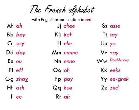 34 Best Francais Alphabet Pronunc And Homophones Images On Pinterest