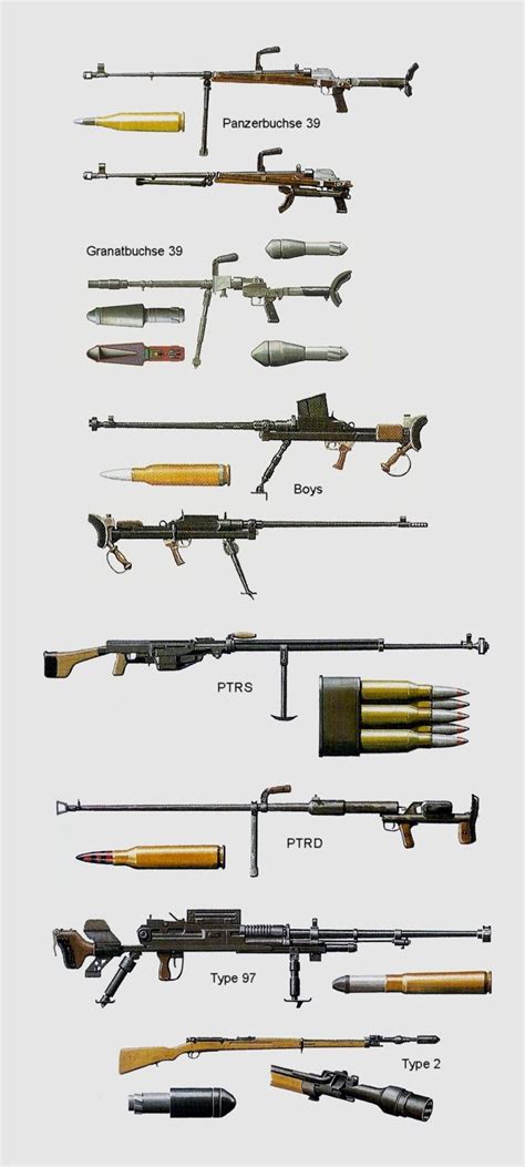 Anti Tank Rifles Of World War Two Military History