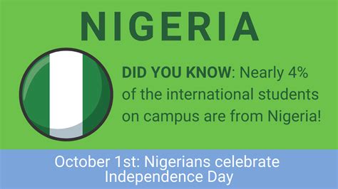 Fun Facts About Nigeria — Newslibraryualbertaca