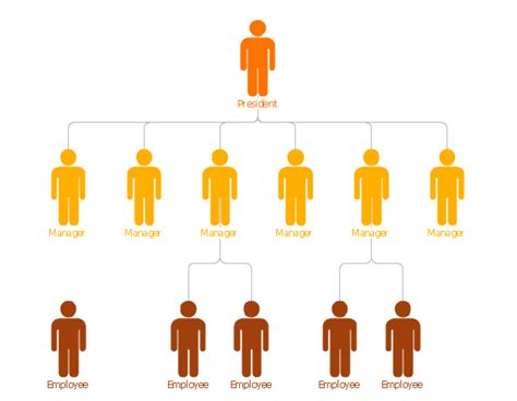 Flat Org Chart 3 Template