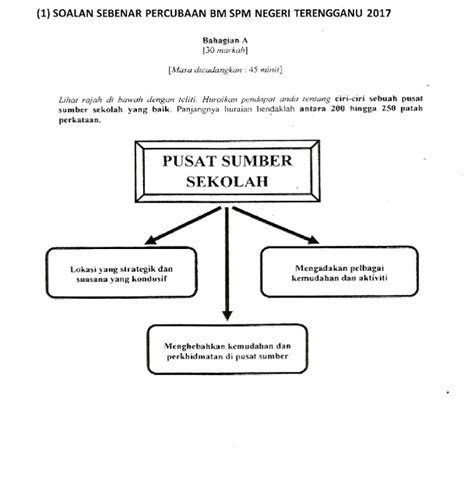 Selain kertas peperiksaan spm percubaan setiap negeri, kertas spm sebenar 5 tahun ke belakang wajib dibuat kalau anda tak sempat membuat soalan percubaan semua negeri sekali pun, pastikan anda selesai membuat soalan spm sebenar soalan sebenar/ulangan bahasa melayu (bm) spm. Laman Bahasa Melayu SPM: KERANGKA PELBAGAI SOALAN KARANGAN ...