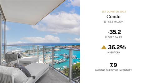 Oahu Luxury Home Market Report For Q1 2023