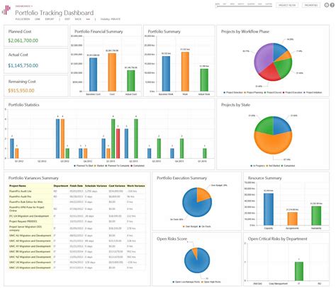 Project Portfolio Dashboard Xls Example Of Spreadshee Project Portfolio Dashboard Template Xls